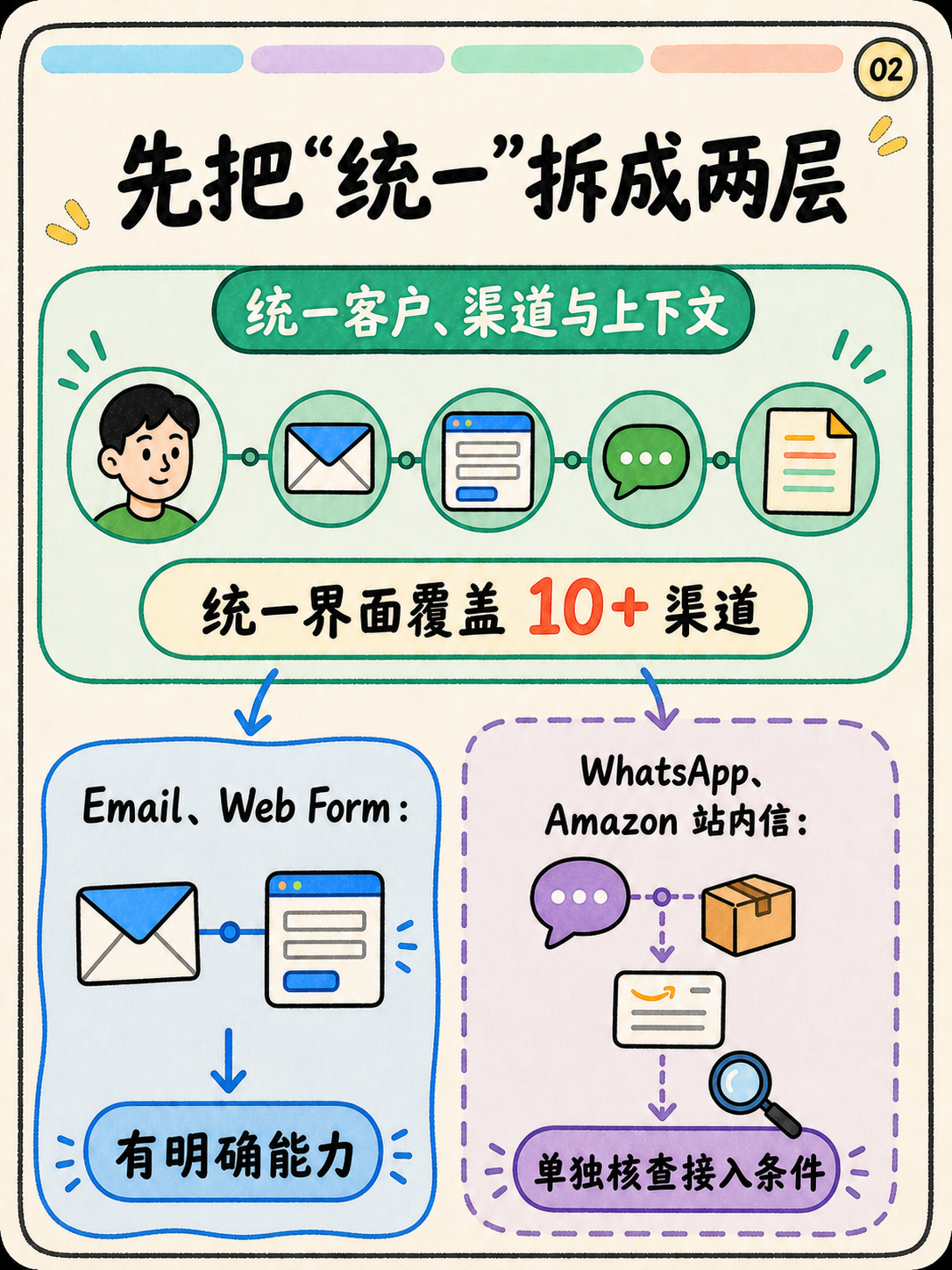 Zoho Desk 多渠道选型，先核对 5 个官方事实 · 图 2