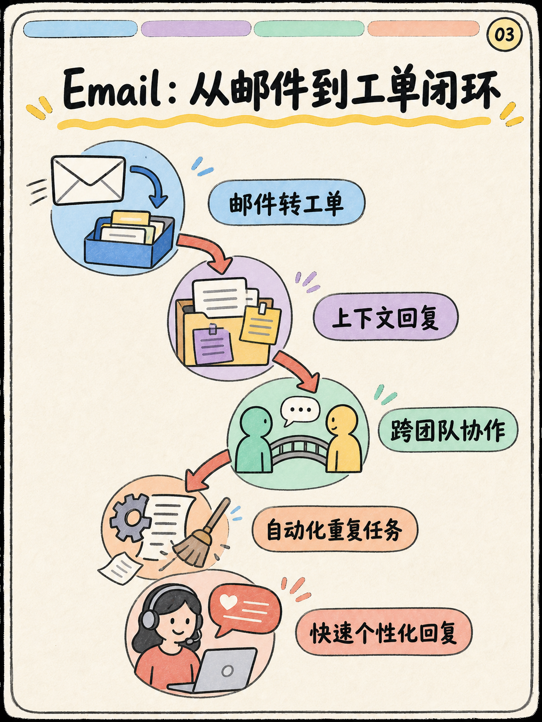 Zoho Desk 多渠道选型，先核对 5 个官方事实 · 图 3