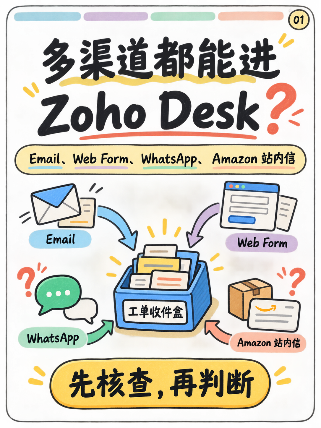 Zoho Desk 多渠道选型，先核对 5 个官方事实