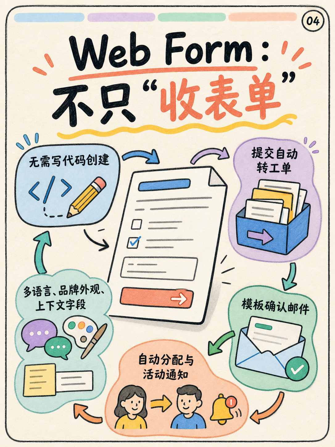 Zoho Desk 多渠道选型，先核对 5 个官方事实 · 图 4