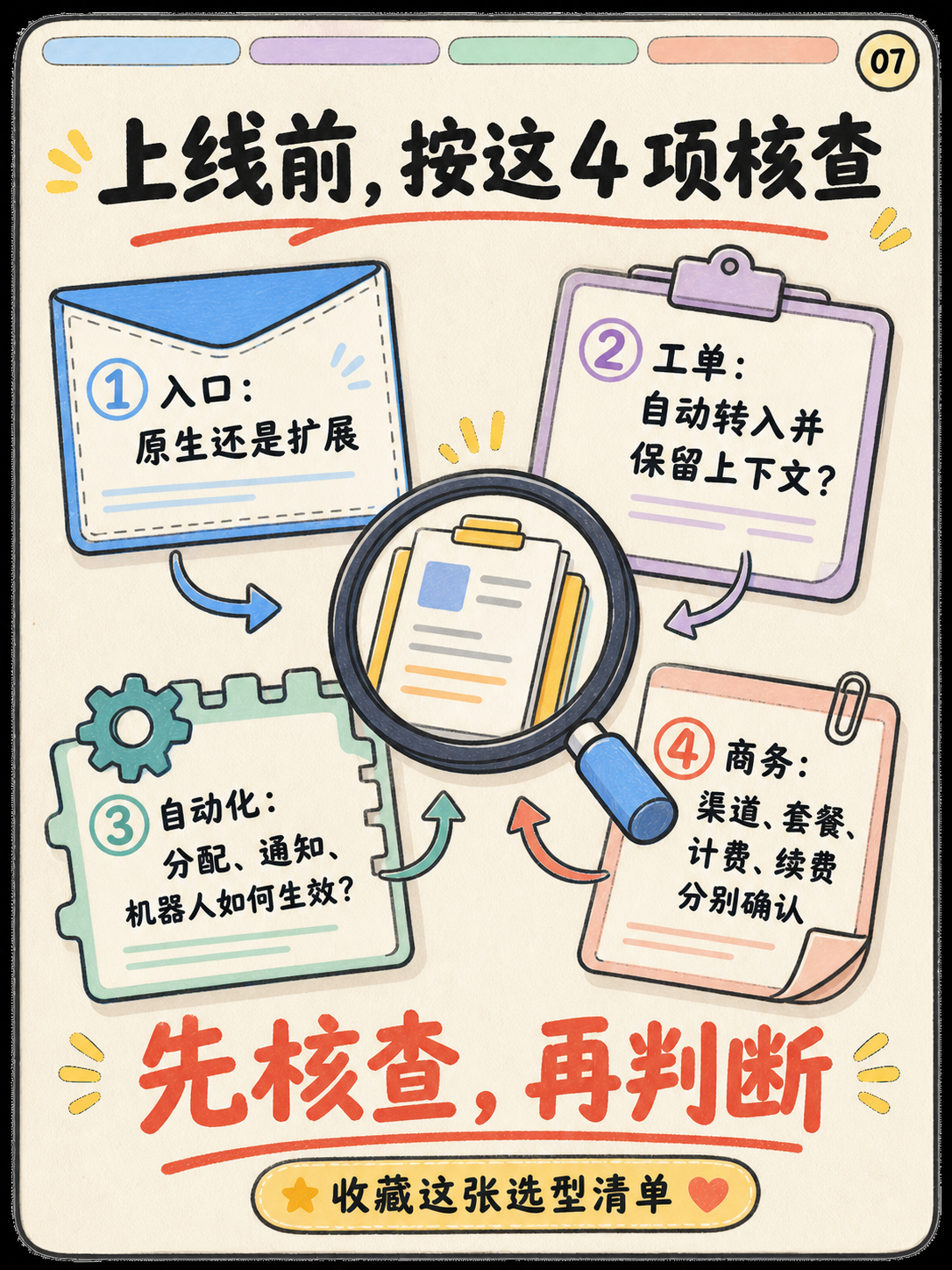 Zoho Desk 多渠道选型，先核对 5 个官方事实 · 图 7