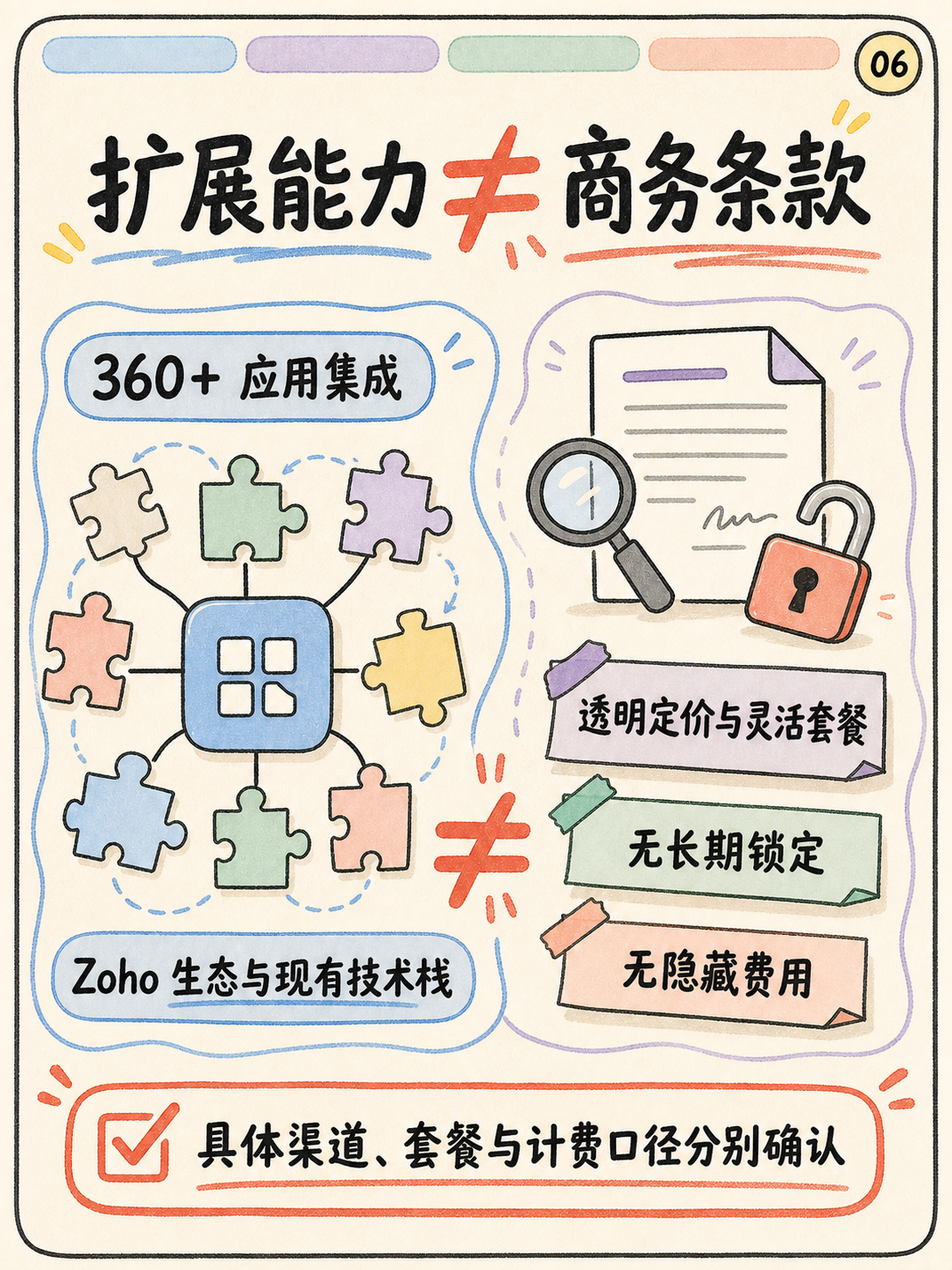 Zoho Desk 多渠道选型，先核对 5 个官方事实 · 图 6