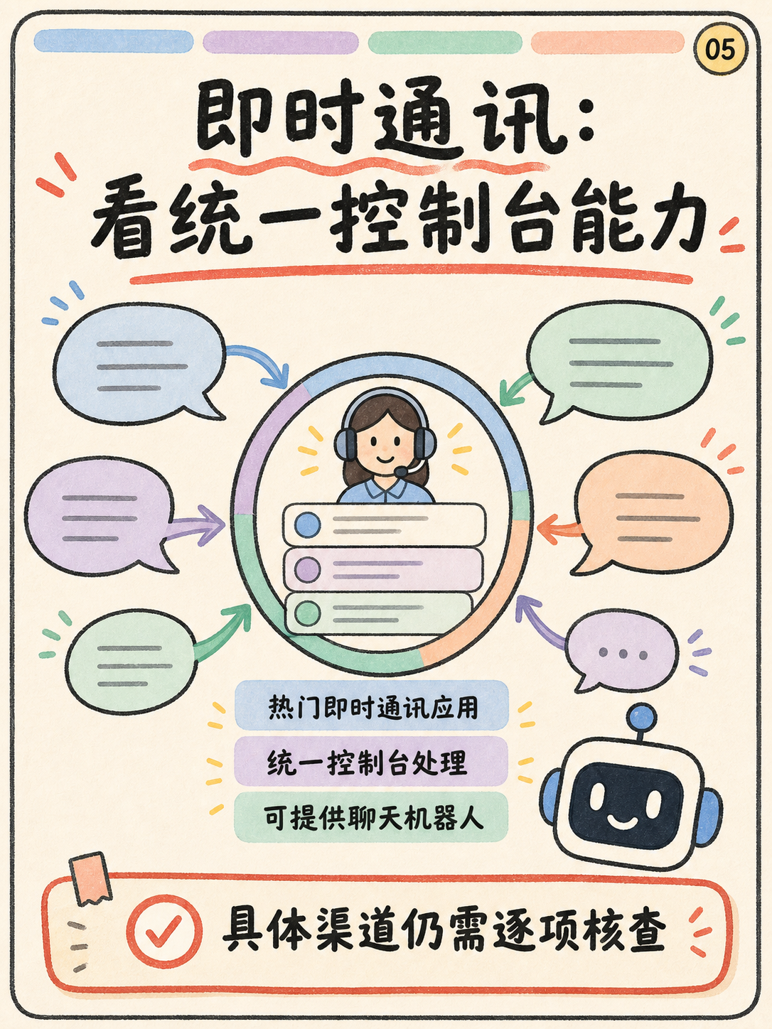 Zoho Desk 多渠道选型，先核对 5 个官方事实 · 图 5