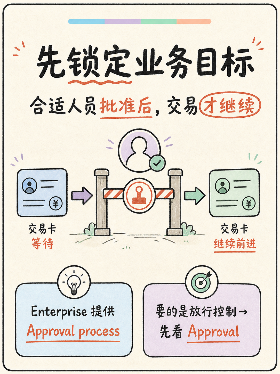 Zoho CRM 选型避坑：Approval 与 Review 的适用边界 · 图 2
