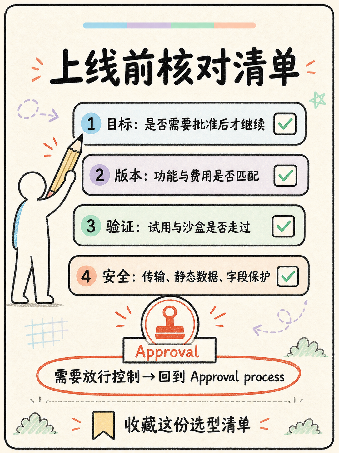 Zoho CRM 选型避坑：Approval 与 Review 的适用边界 · 图 7
