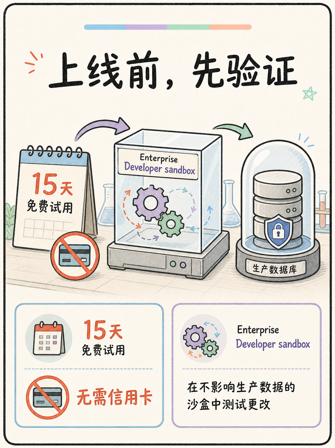 Zoho CRM 选型避坑：Approval 与 Review 的适用边界 · 图 5