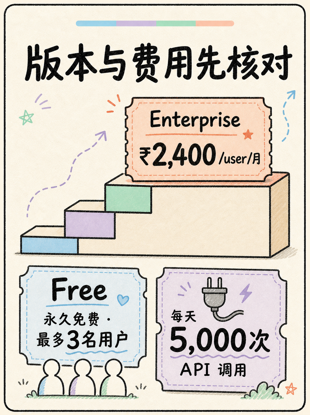 Zoho CRM 选型避坑：Approval 与 Review 的适用边界 · 图 4