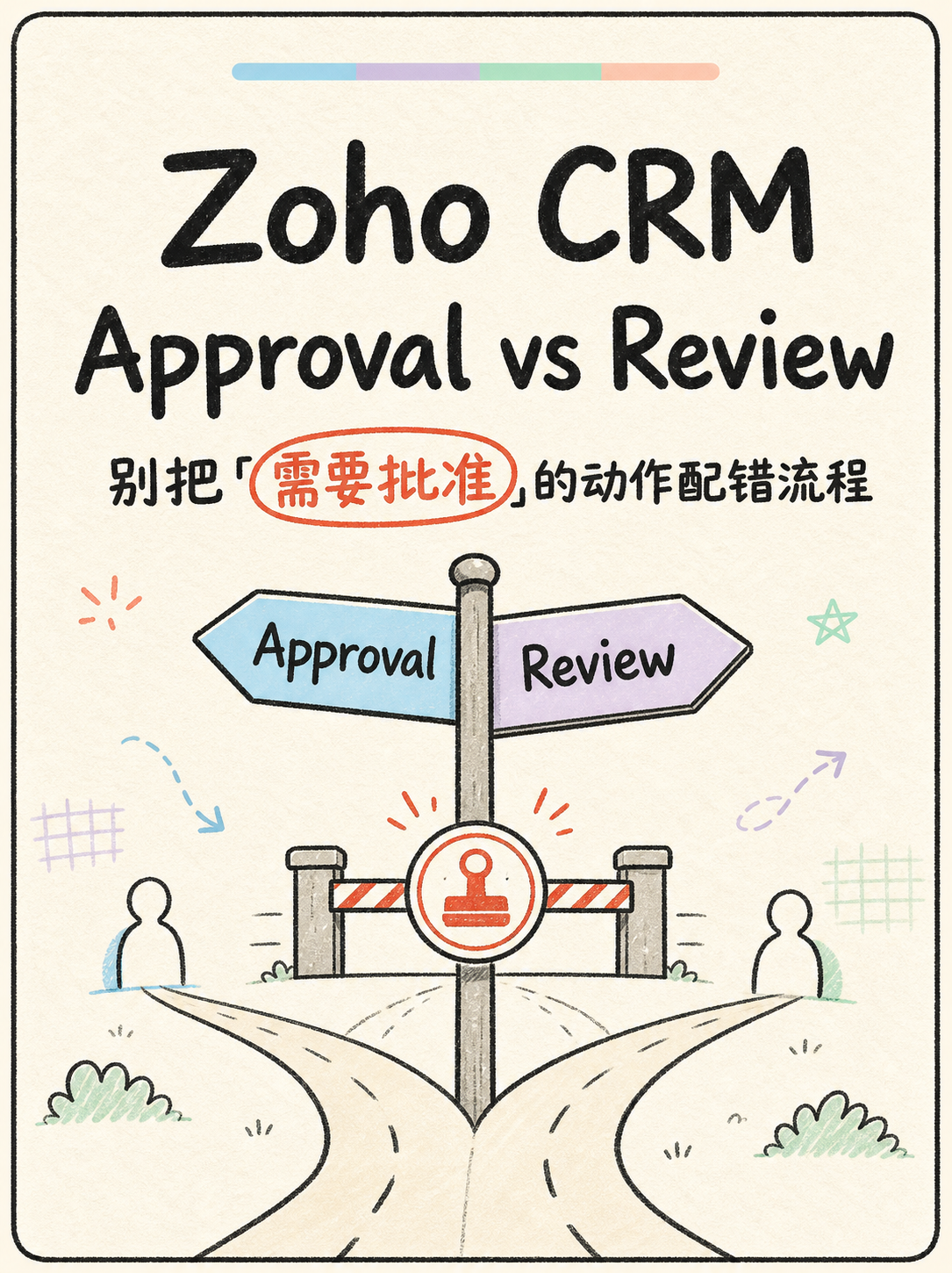 Zoho CRM 选型避坑：Approval 与 Review 的适用边界