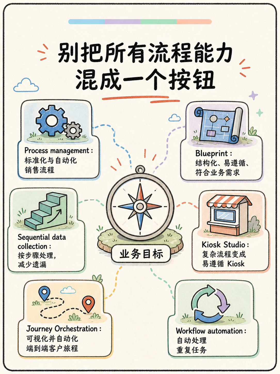 Zoho CRM 选型避坑：Approval 与 Review 的适用边界 · 图 3