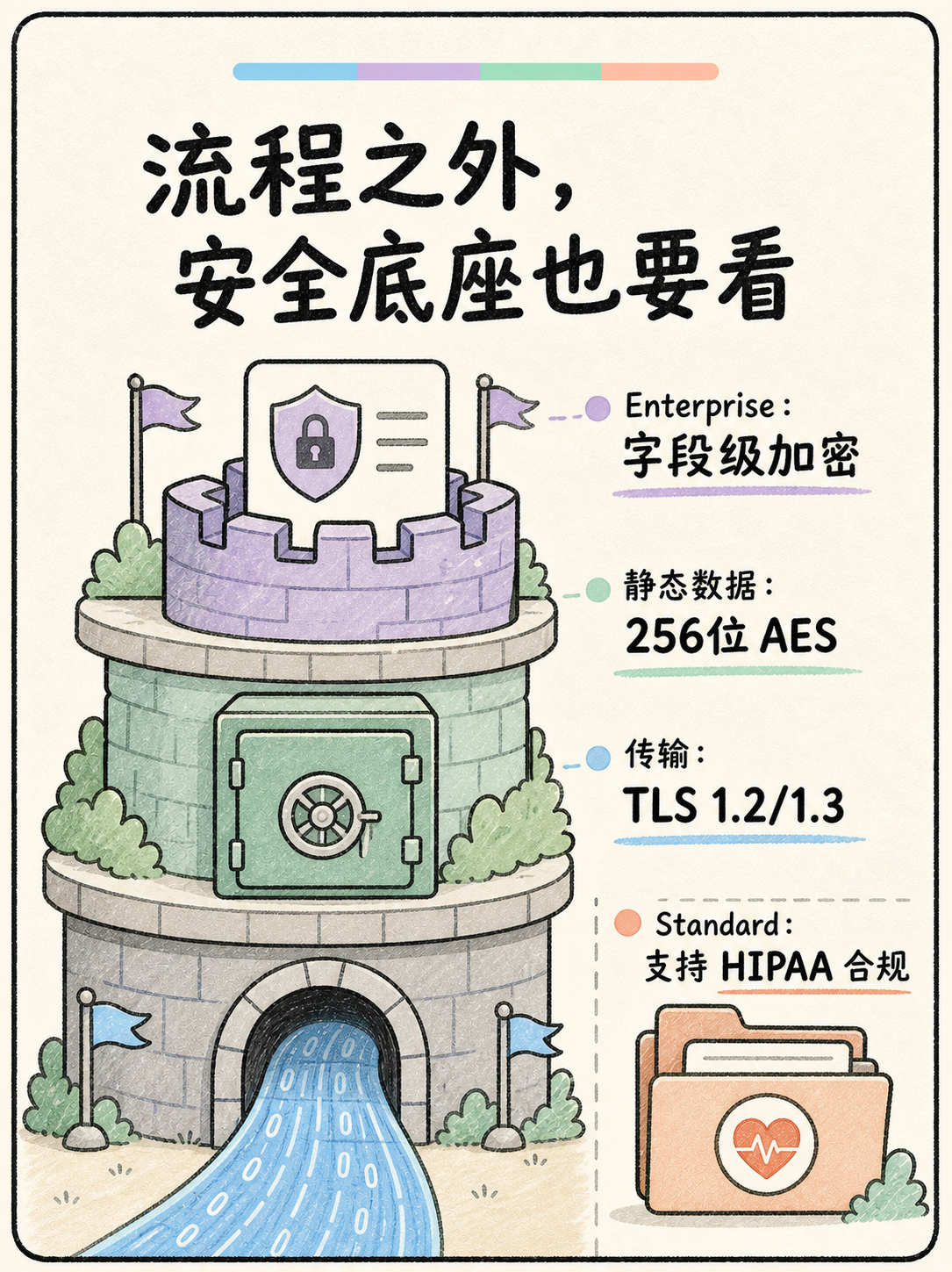 Zoho CRM 选型避坑：Approval 与 Review 的适用边界 · 图 6