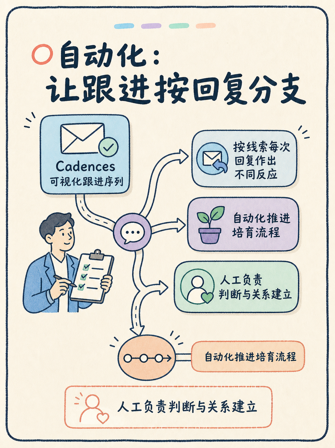 Zoho CRM 邮件追踪怎么读：5 条官方事实速判 · 图 5