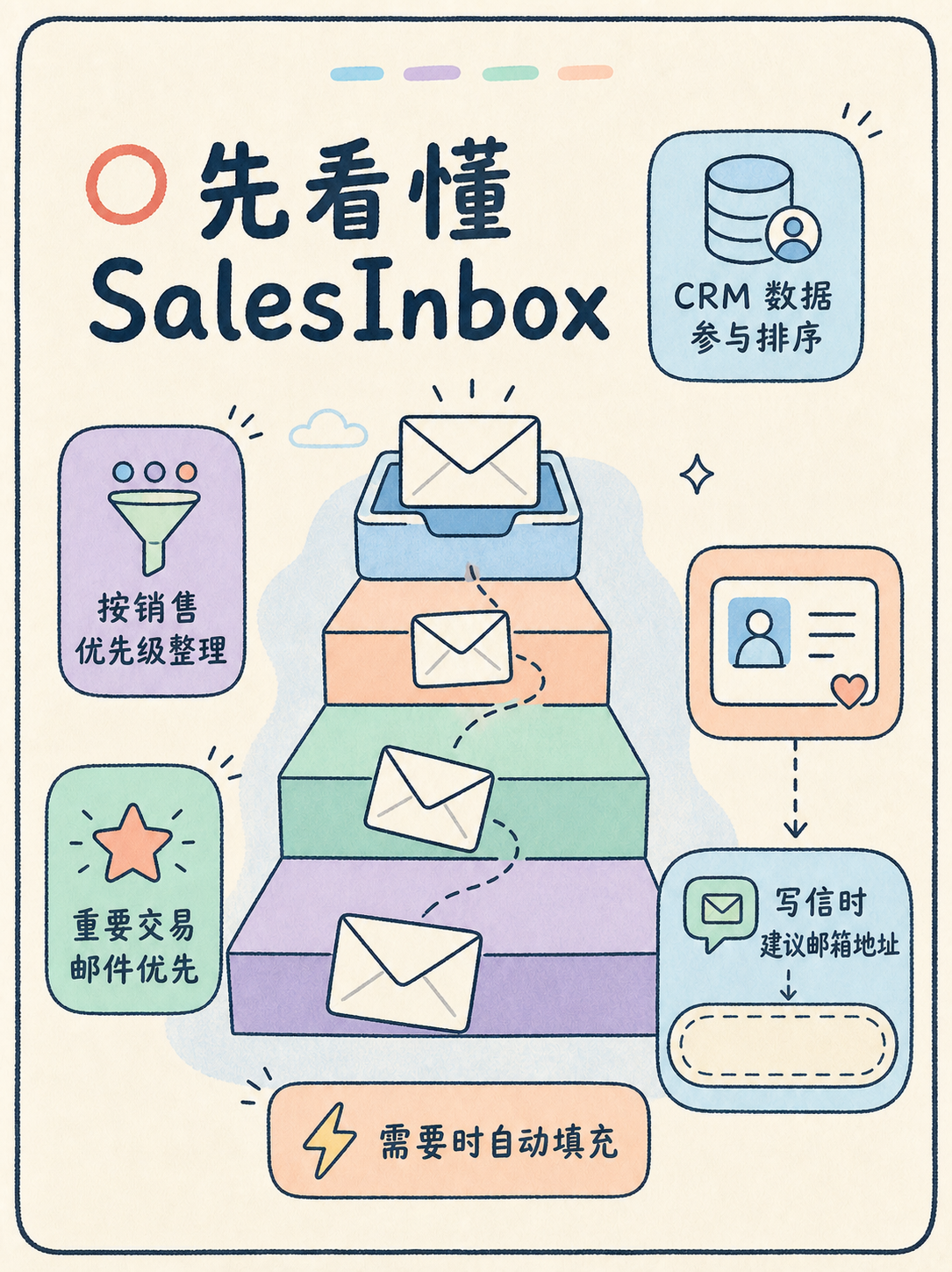 Zoho CRM 邮件追踪怎么读：5 条官方事实速判 · 图 2