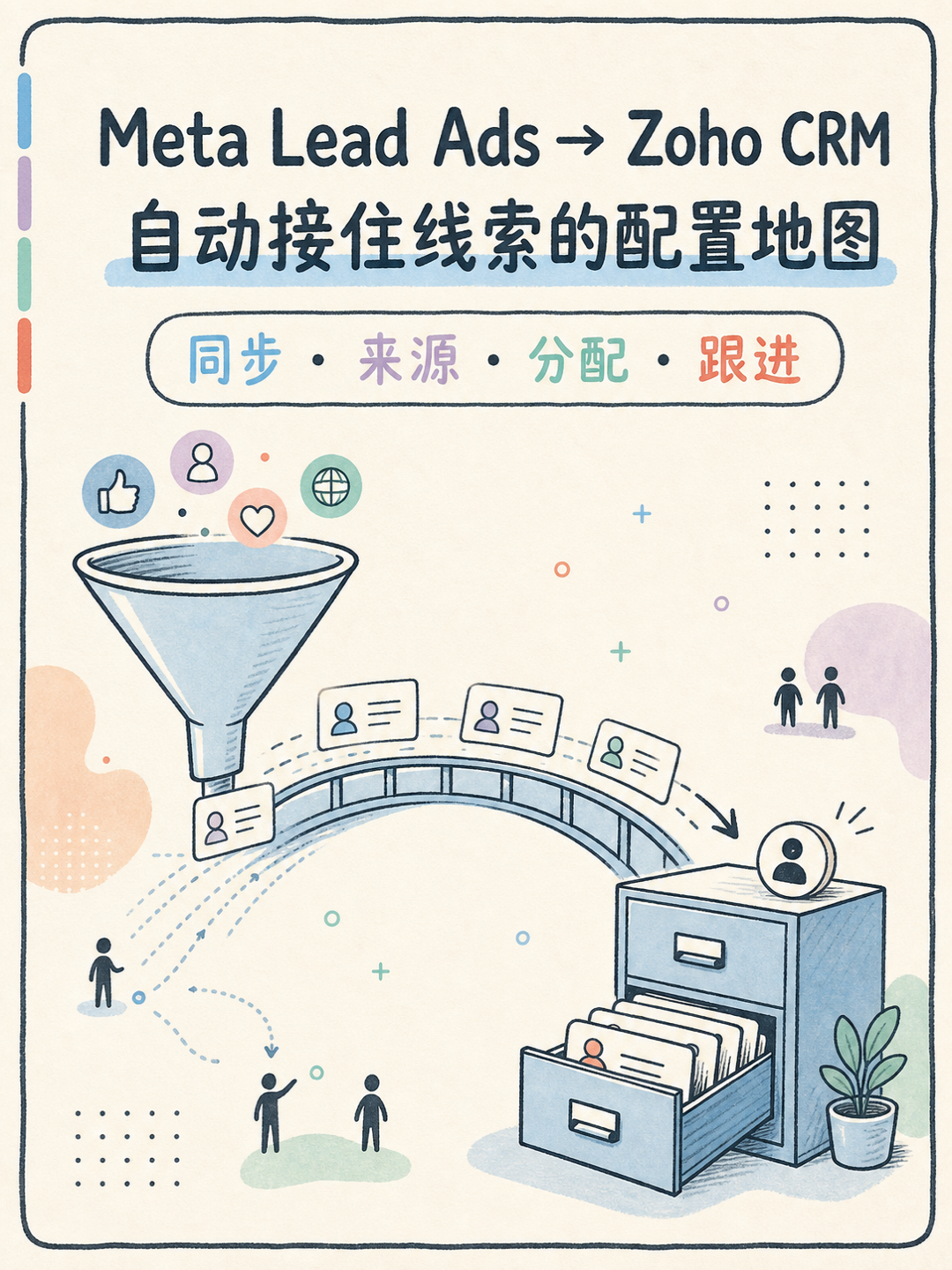 Facebook Lead Ads 接入 Zoho CRM 的核对清单