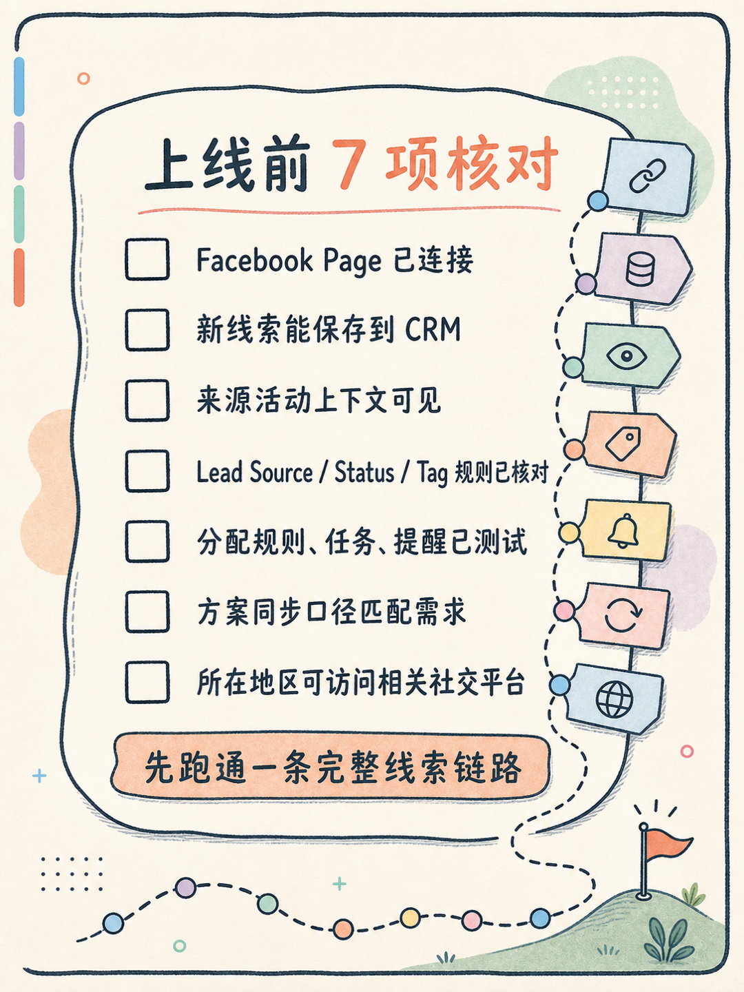 Facebook Lead Ads 接入 Zoho CRM 的核对清单 · 图 7
