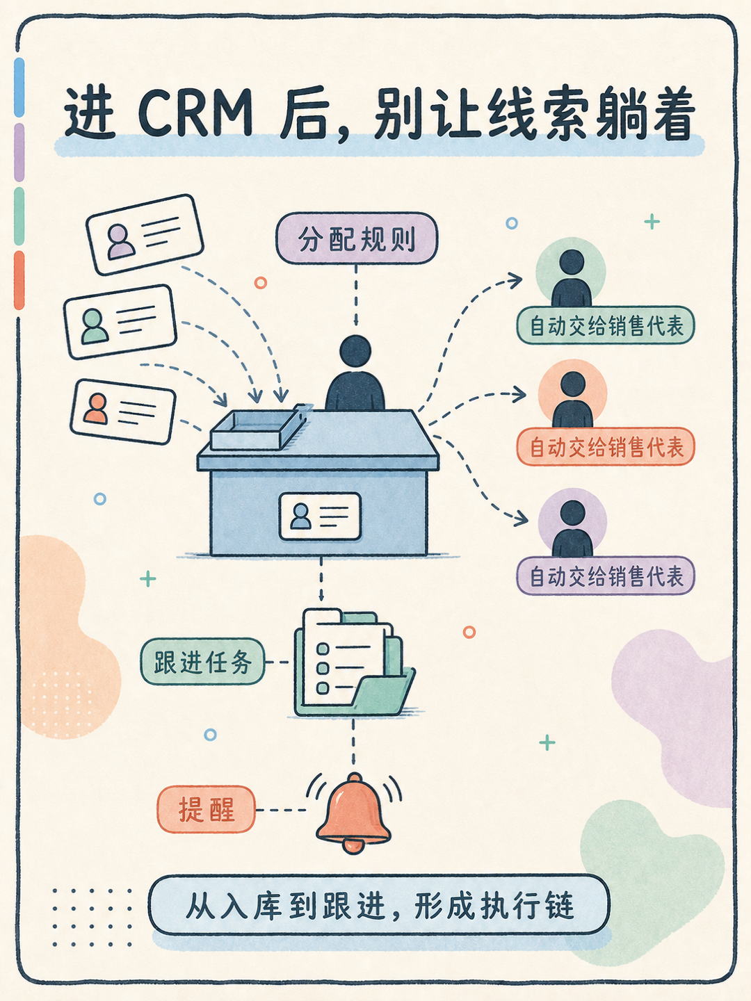 Facebook Lead Ads 接入 Zoho CRM 的核对清单 · 图 4