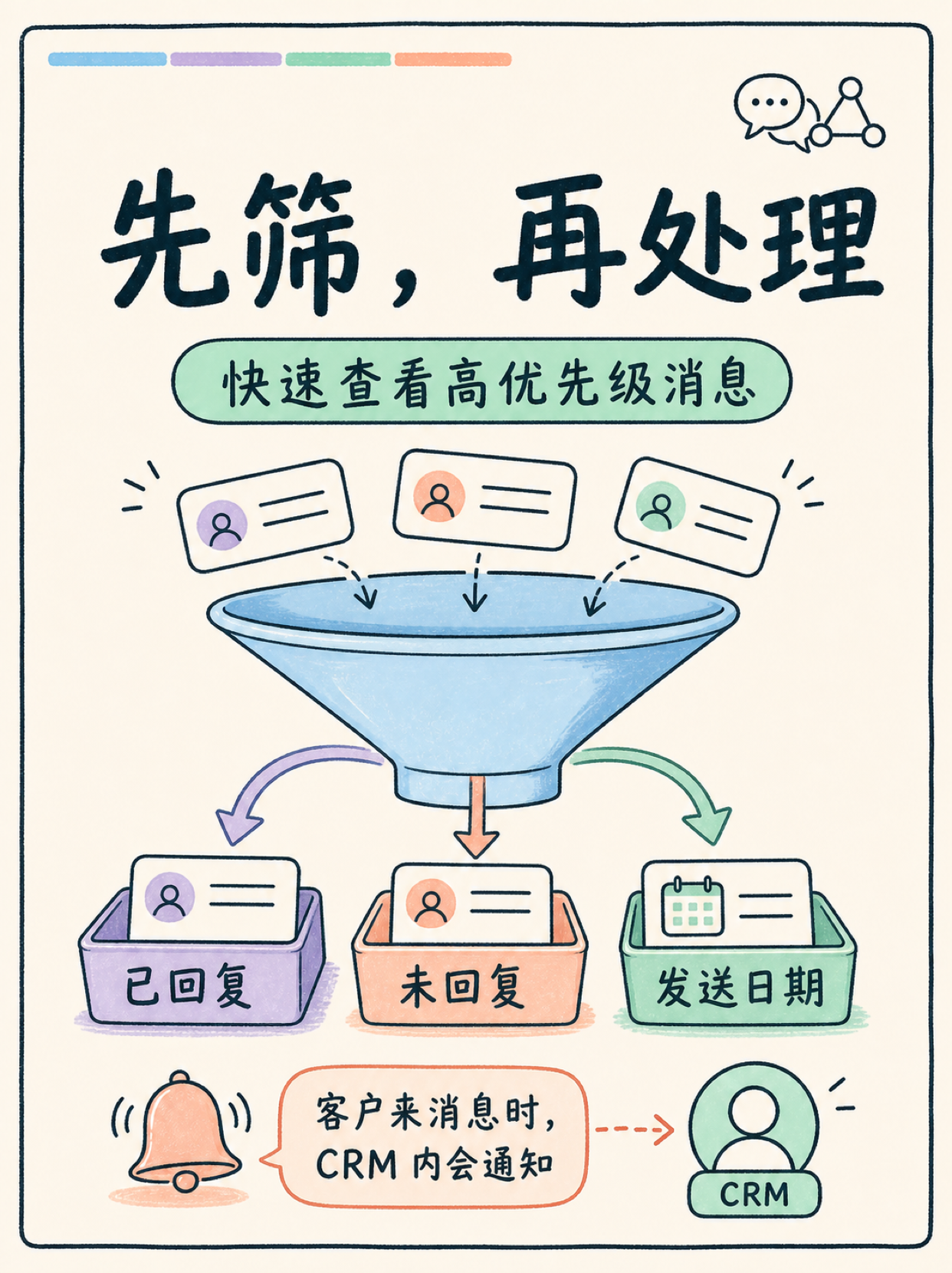 WhatsApp 接 Zoho CRM 前,先核这五件硬约束 🔍 · 图 5