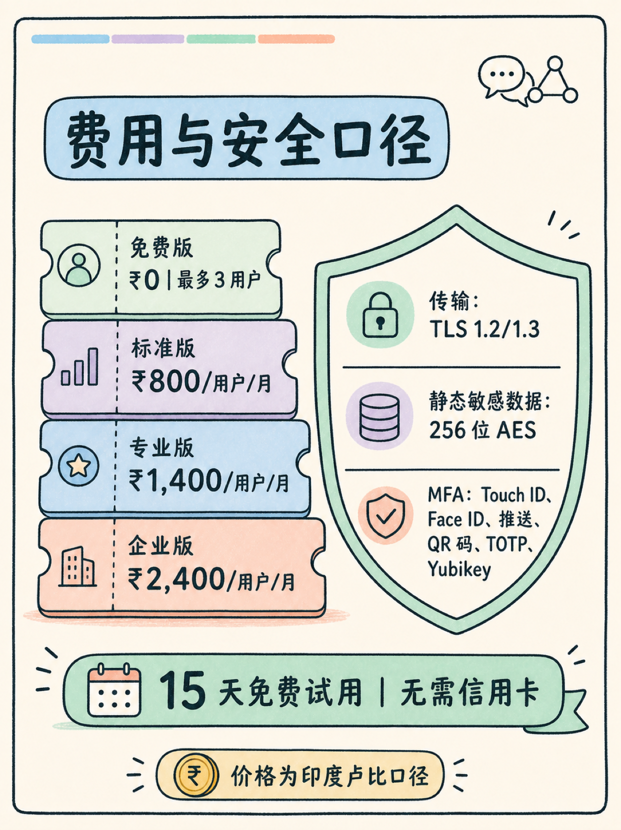 WhatsApp 接 Zoho CRM 前,先核这五件硬约束 🔍 · 图 6
