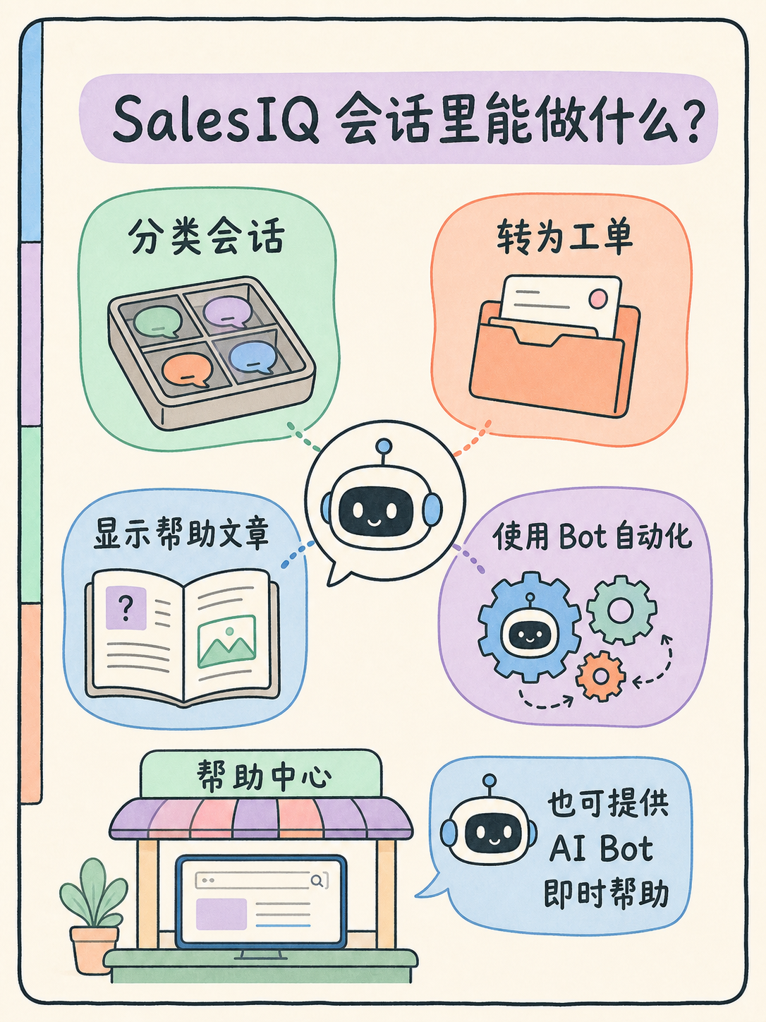 AI Bot 转人工：5 条官方事实做 Zoho 选型 · 图 5