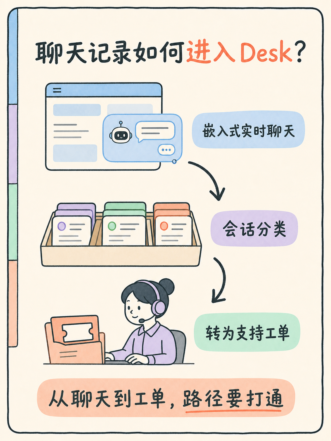 AI Bot 转人工：5 条官方事实做 Zoho 选型 · 图 4