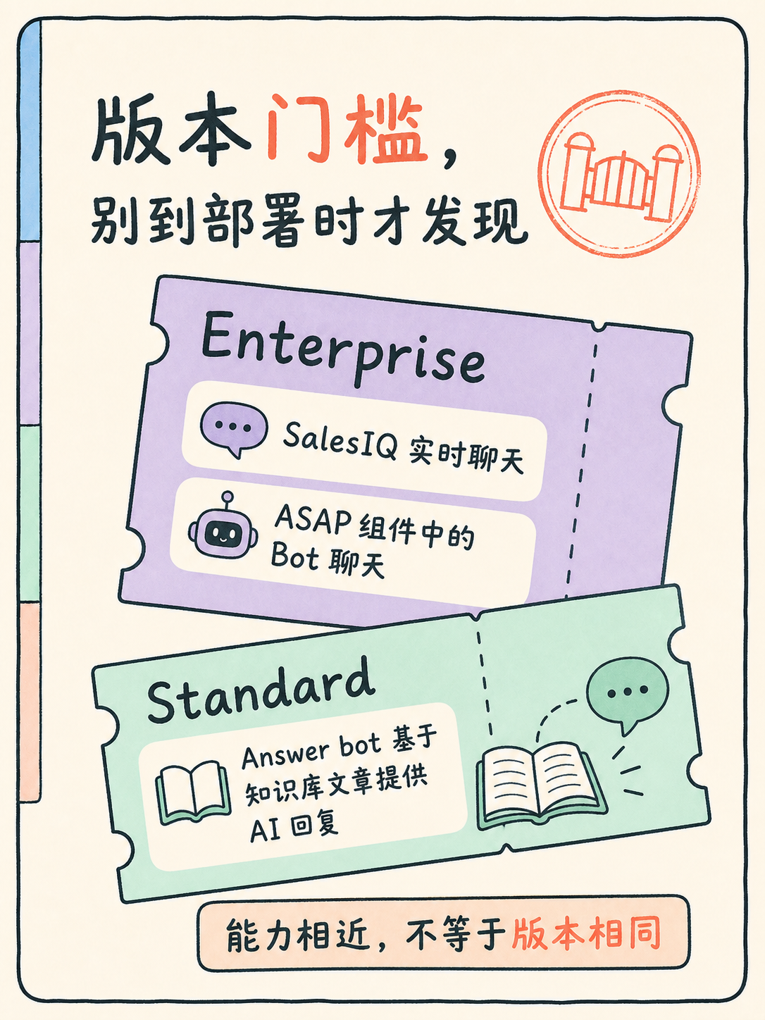 AI Bot 转人工：5 条官方事实做 Zoho 选型 · 图 6