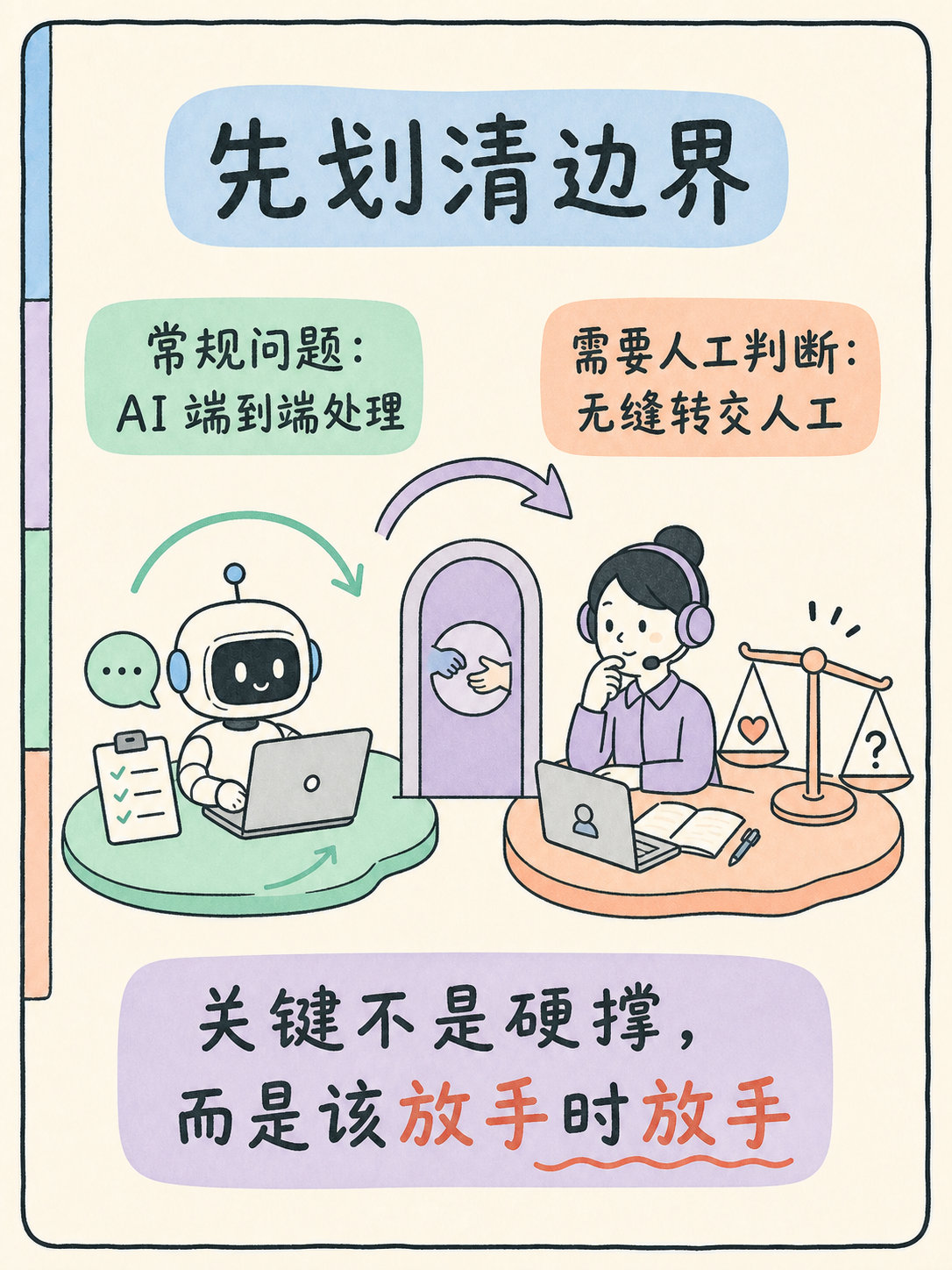 AI Bot 转人工：5 条官方事实做 Zoho 选型 · 图 2