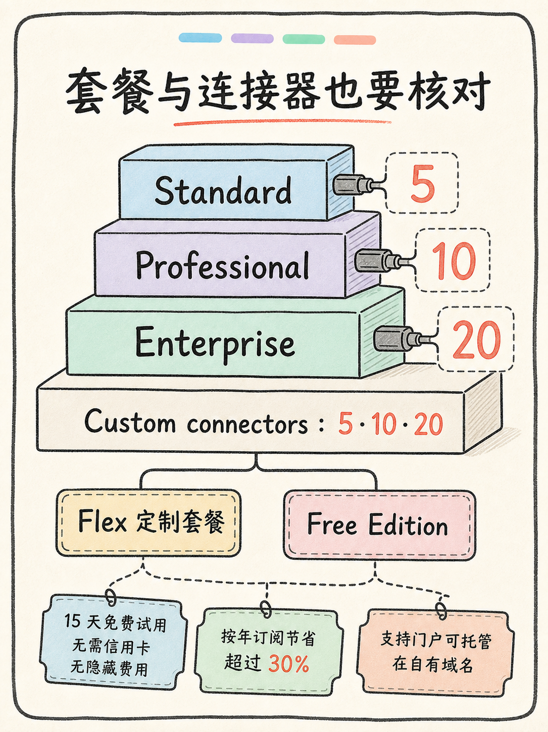 Zoho Creator 克隆迁移：5 条官方事实划清边界 · 图 6