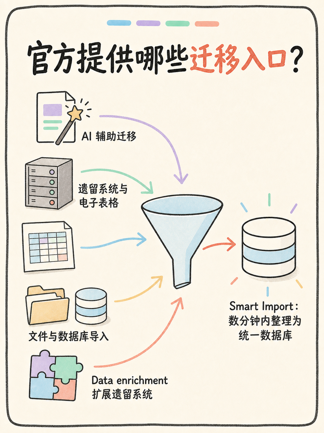 Zoho Creator 克隆迁移：5 条官方事实划清边界 · 图 4