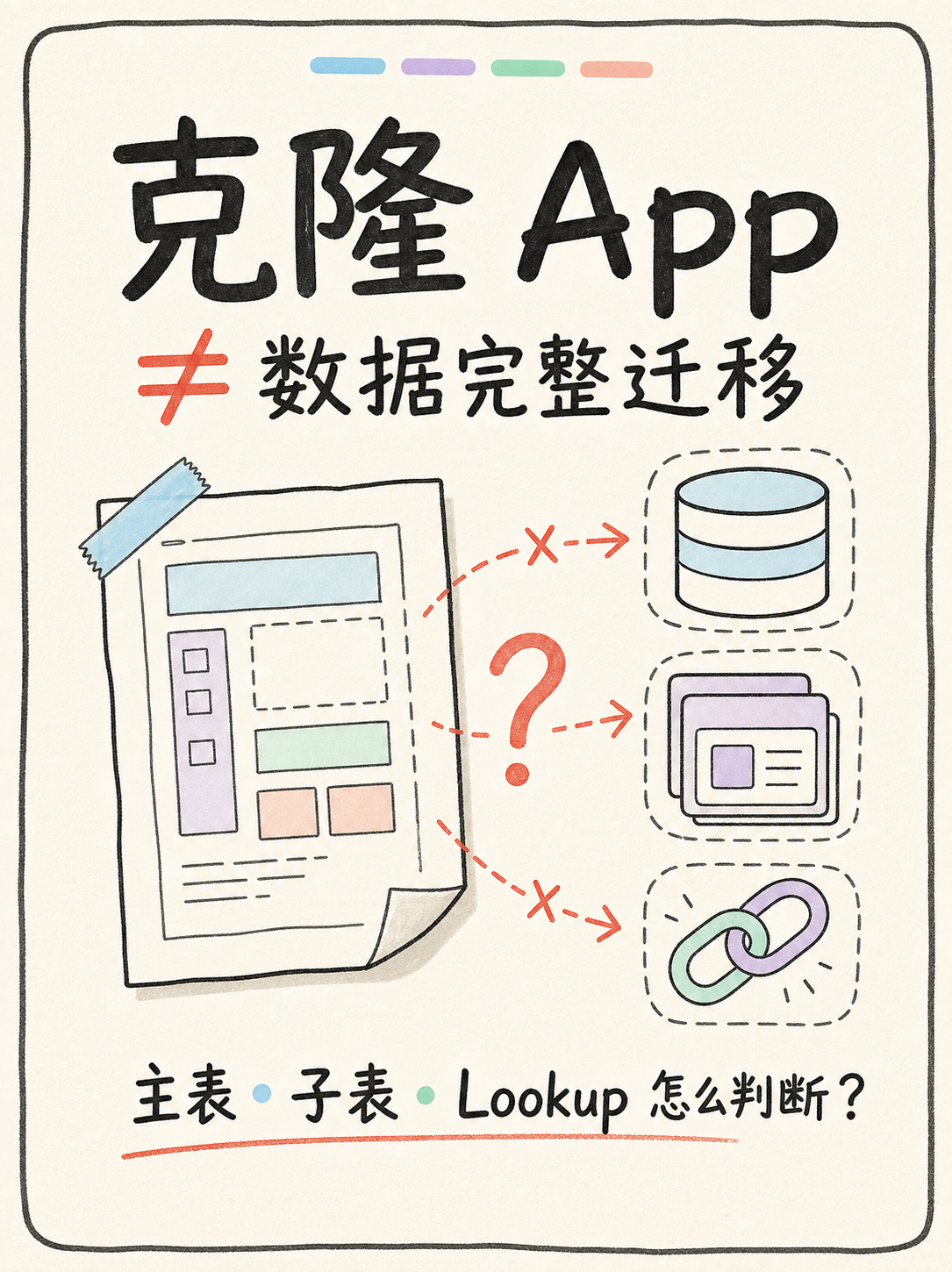 Zoho Creator 克隆迁移：5 条官方事实划清边界