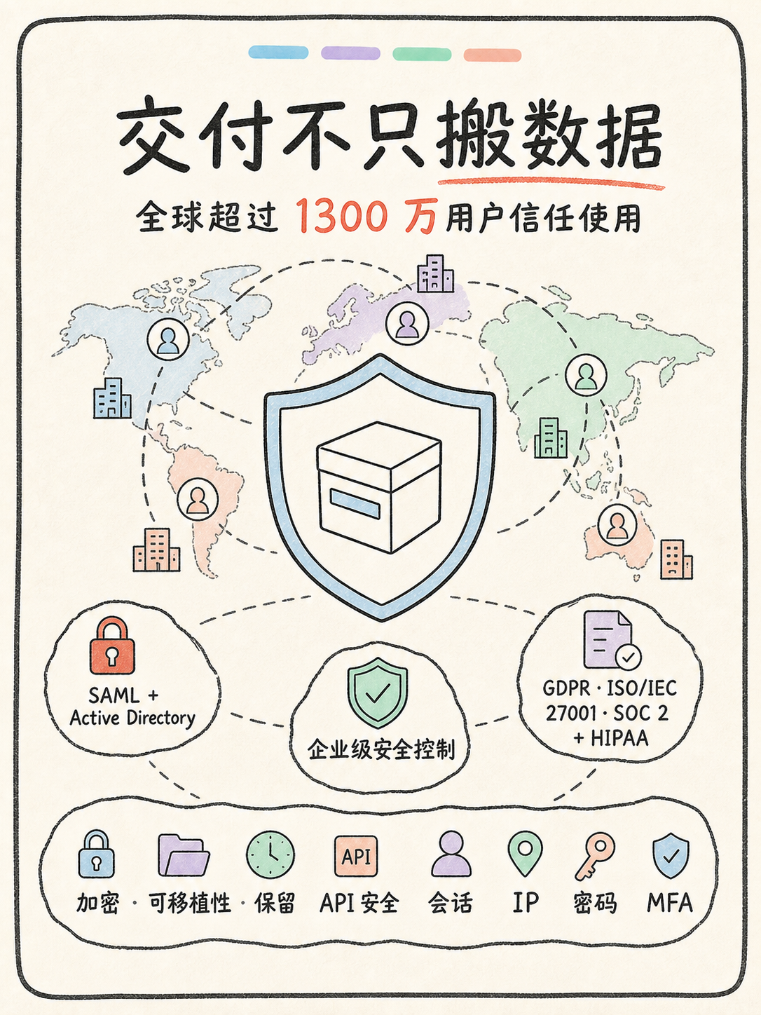 Zoho Creator 克隆迁移：5 条官方事实划清边界 · 图 5