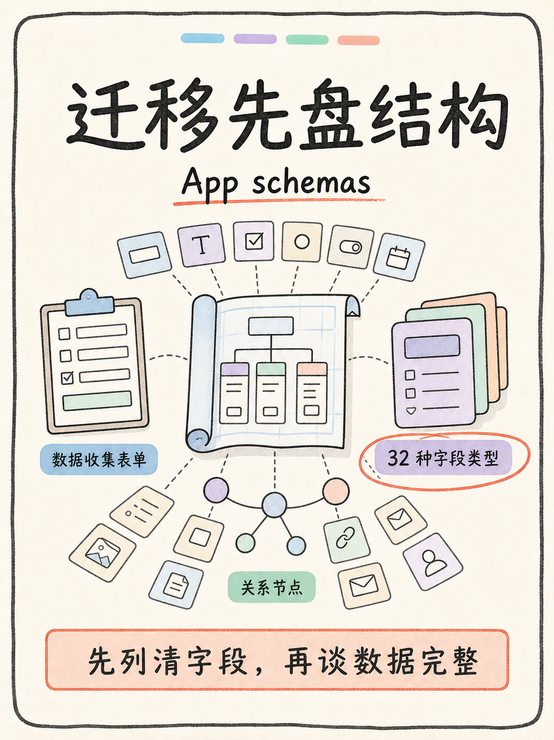 Zoho Creator 克隆迁移：5 条官方事实划清边界 · 图 3