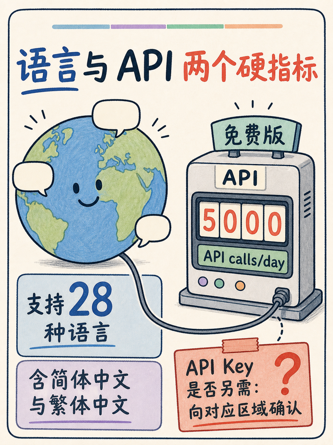 Zia 选型核对|5 条事实先看 · 图 5
