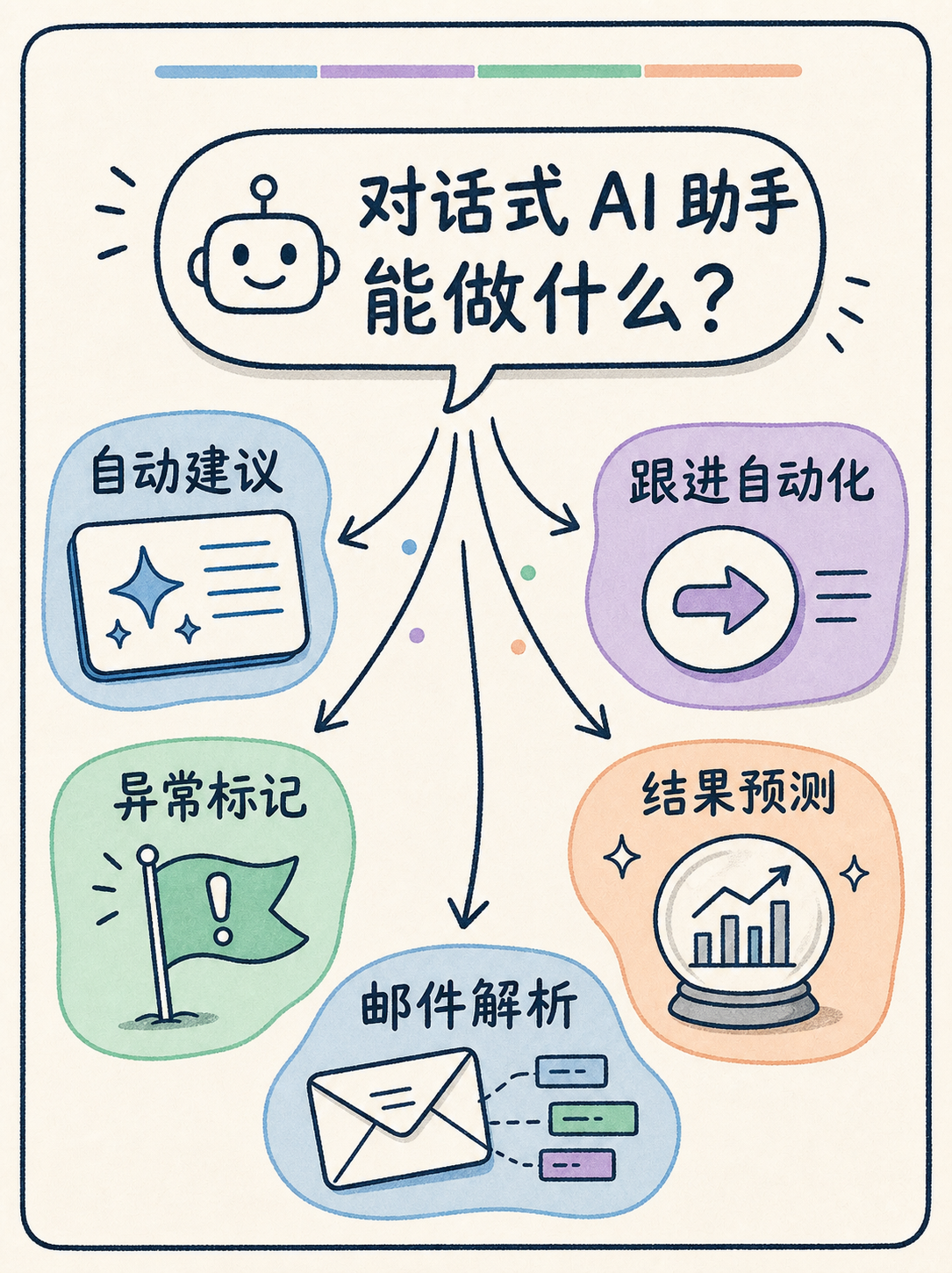 Zia 选型核对|5 条事实先看 · 图 4