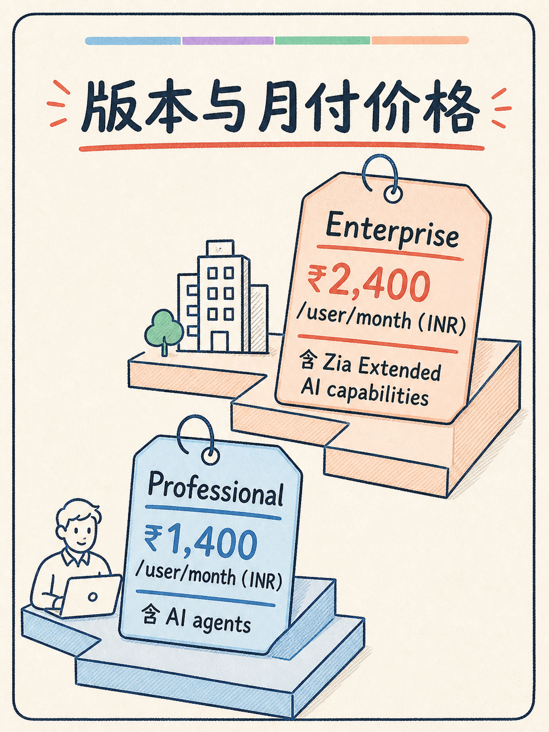 Zia 选型核对|5 条事实先看 · 图 3