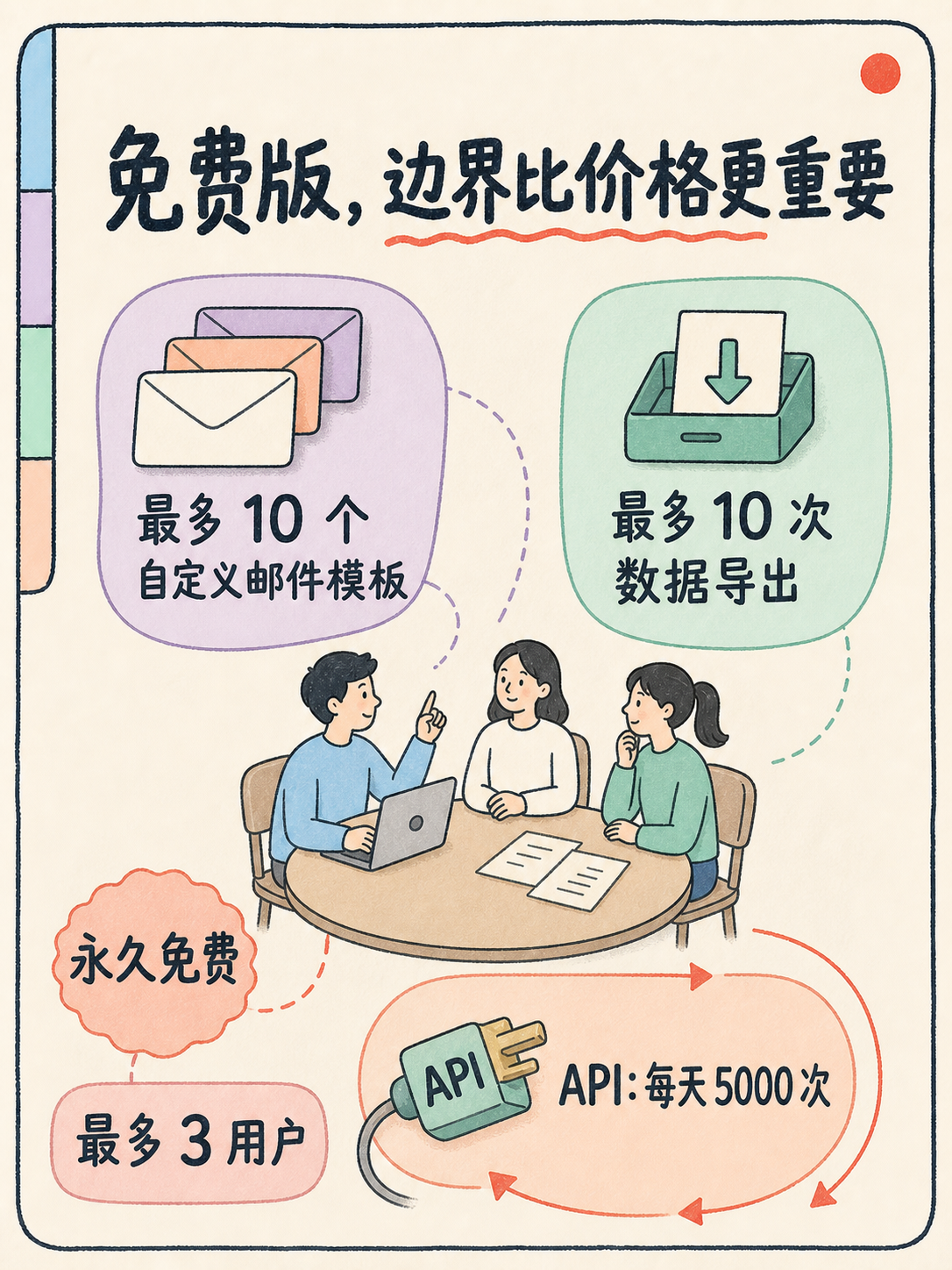 🧭 Zoho CRM 怎么挑|按团队阶段选版本 · 图 3