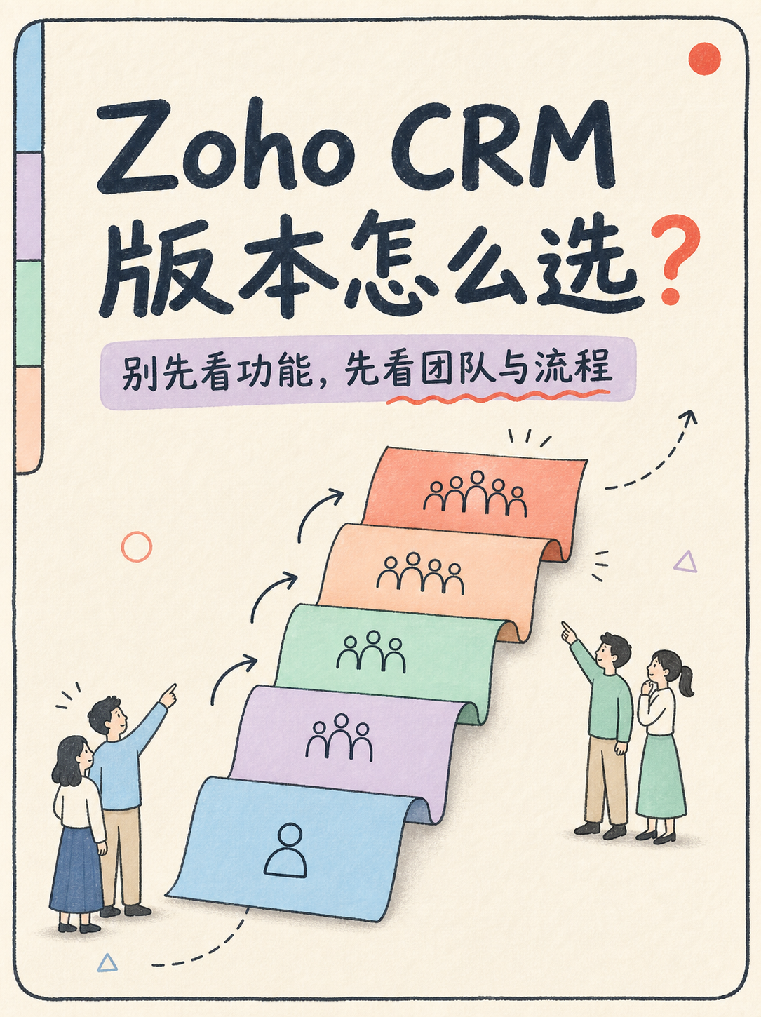 🧭 Zoho CRM 怎么挑｜按团队阶段选版本