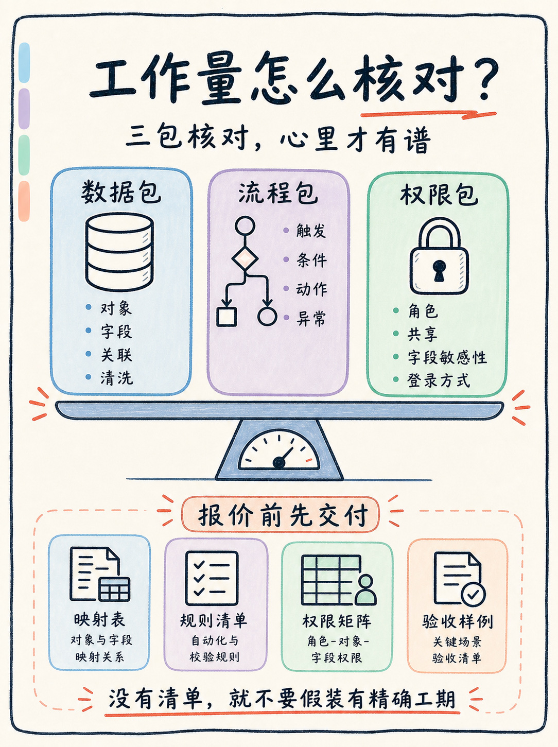 🤔 切到 Zoho 前,先核这五件迁移事实 · 图 6