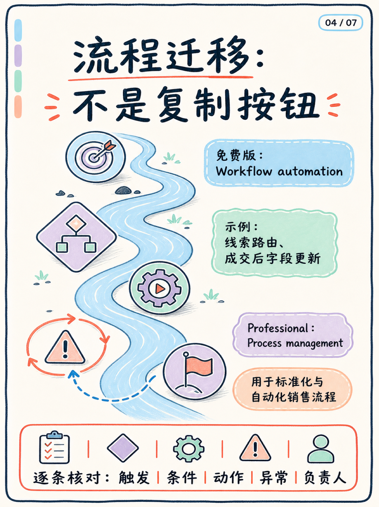 🤔 切到 Zoho 前,先核这五件迁移事实 · 图 4