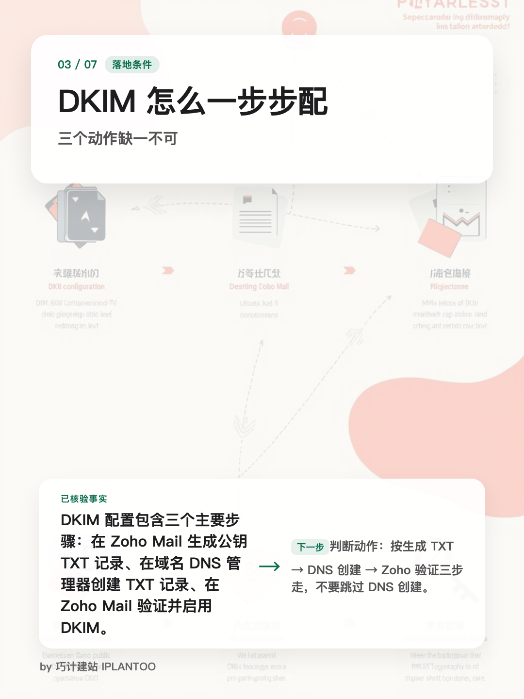 Zoho 企业邮箱怎么落地:5 条官方事实先核对 · 图 3