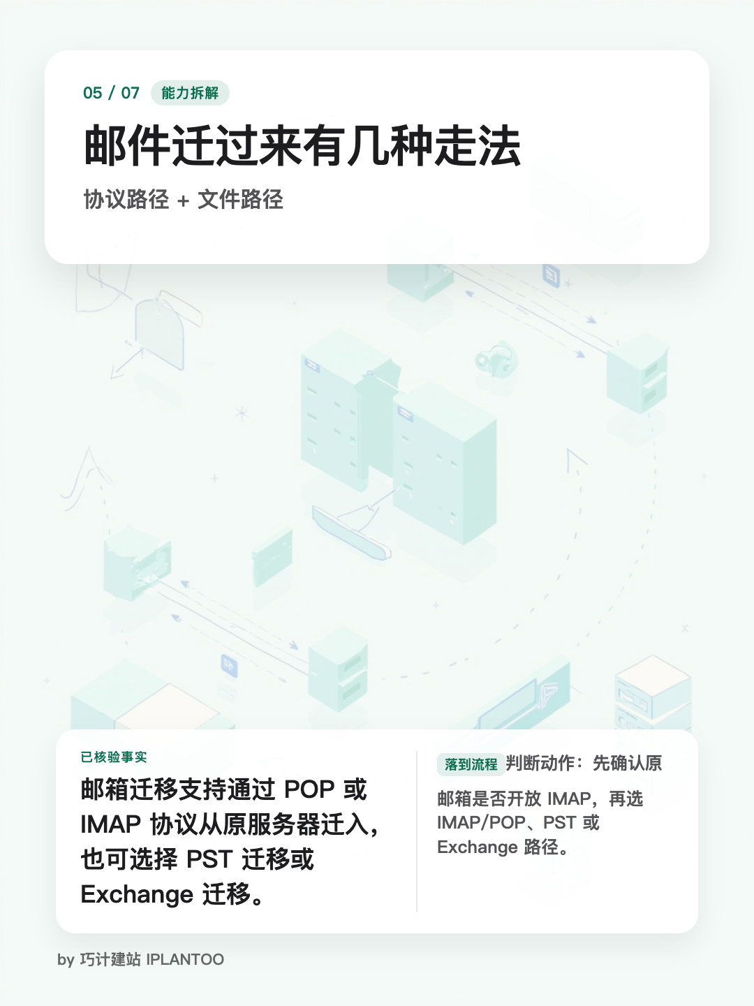 Zoho 企业邮箱怎么落地:5 条官方事实先核对 · 图 5