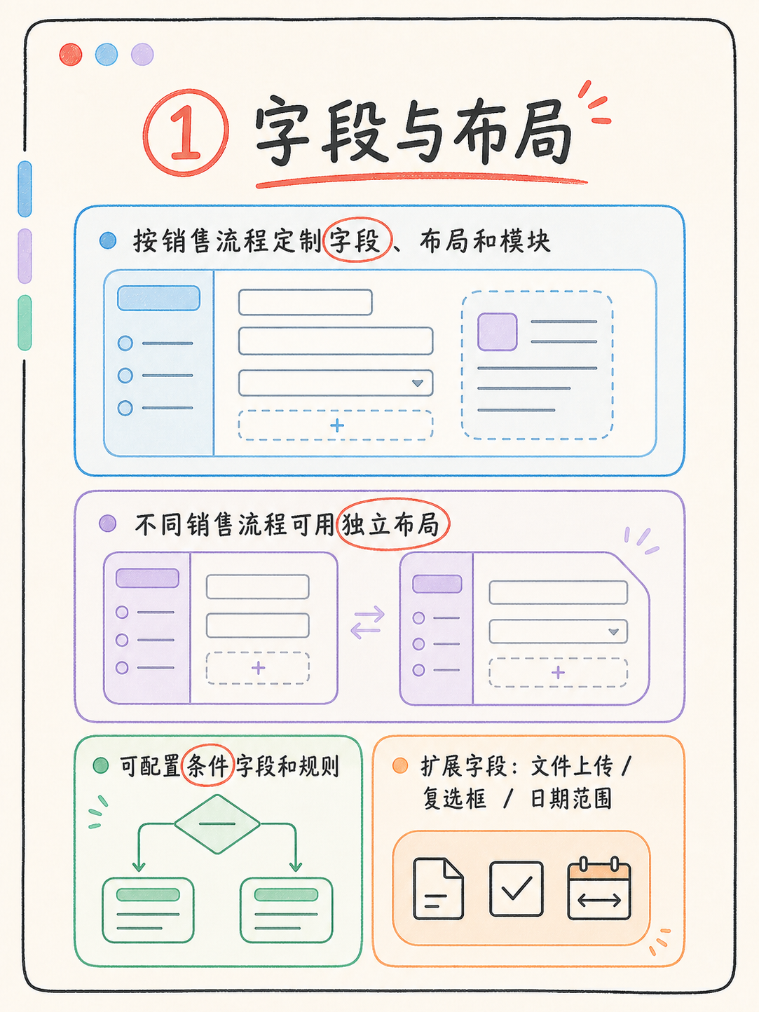 Zoho CRM 落地前 5 个判断动作 · 图 3