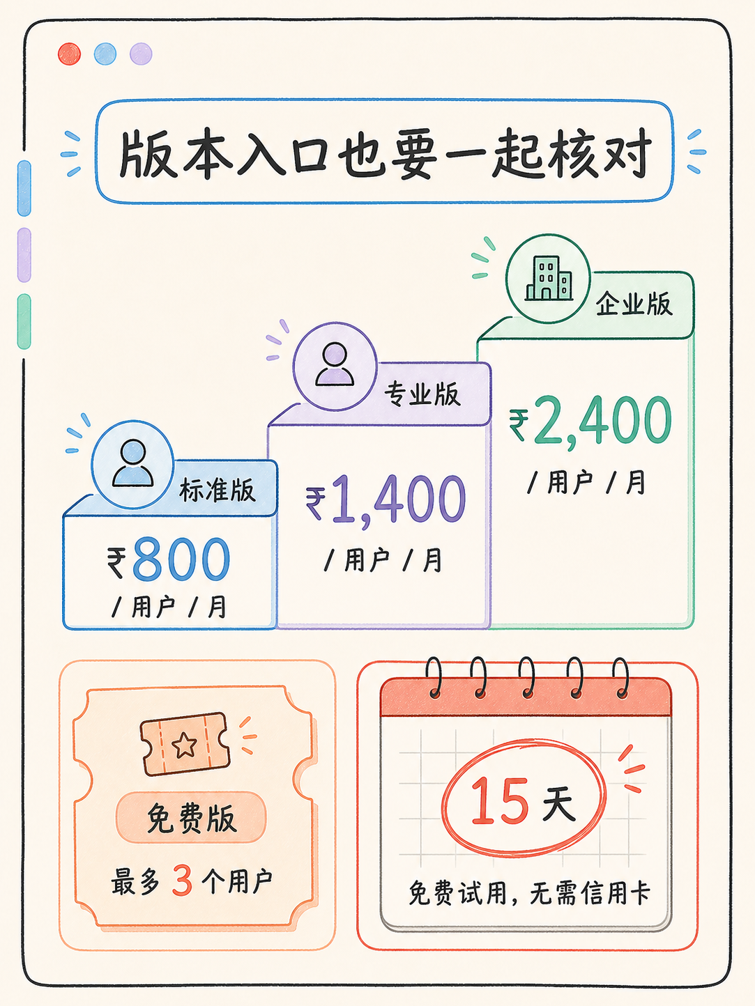 Zoho CRM 落地前 5 个判断动作 · 图 6