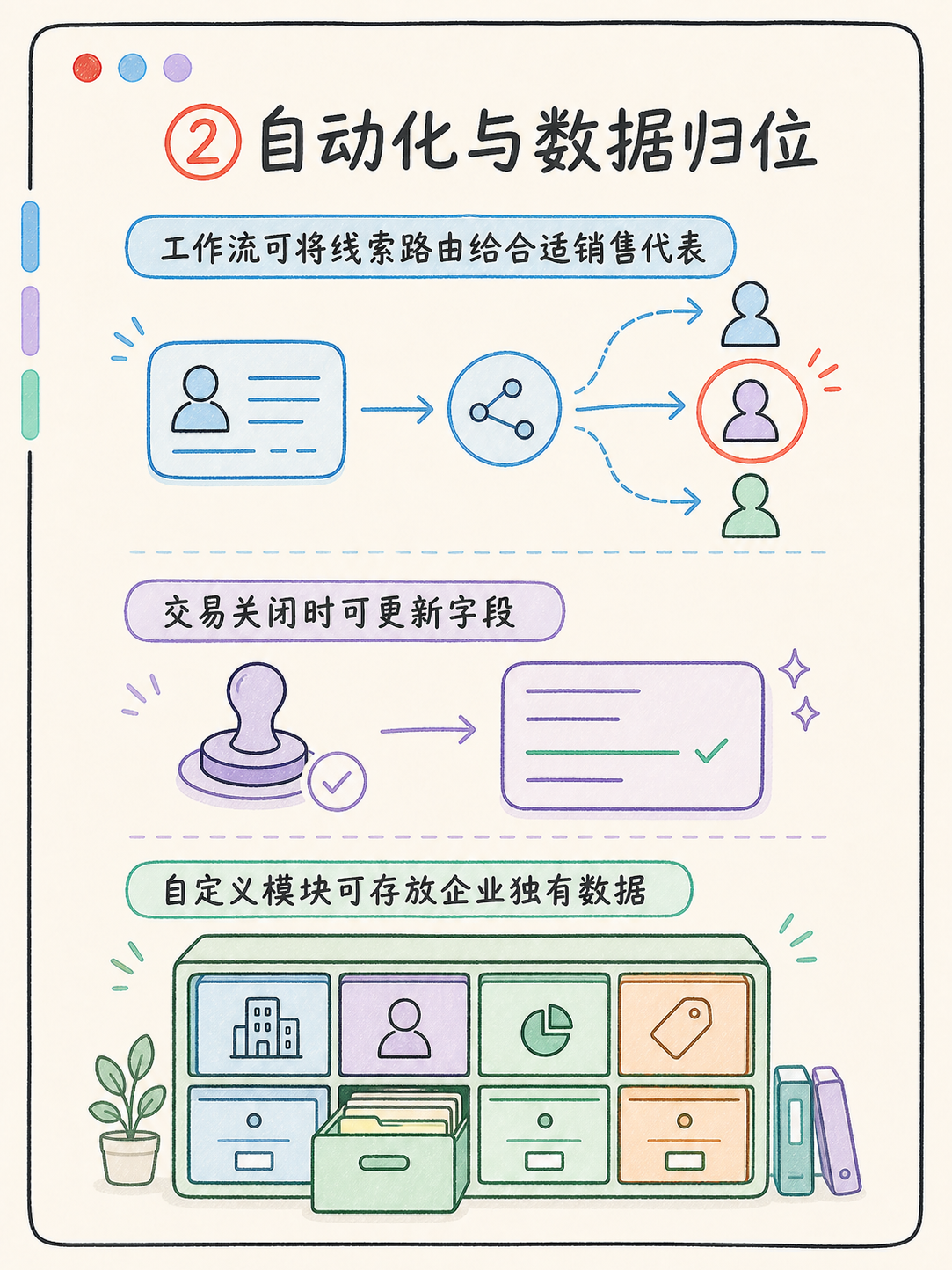 Zoho CRM 落地前 5 个判断动作 · 图 4