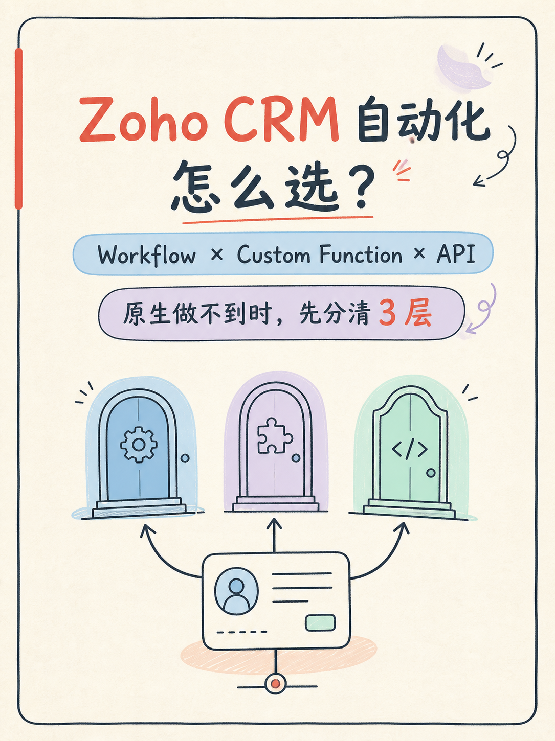 Zoho CRM 自动化：Workflow 不够用时怎么选层？