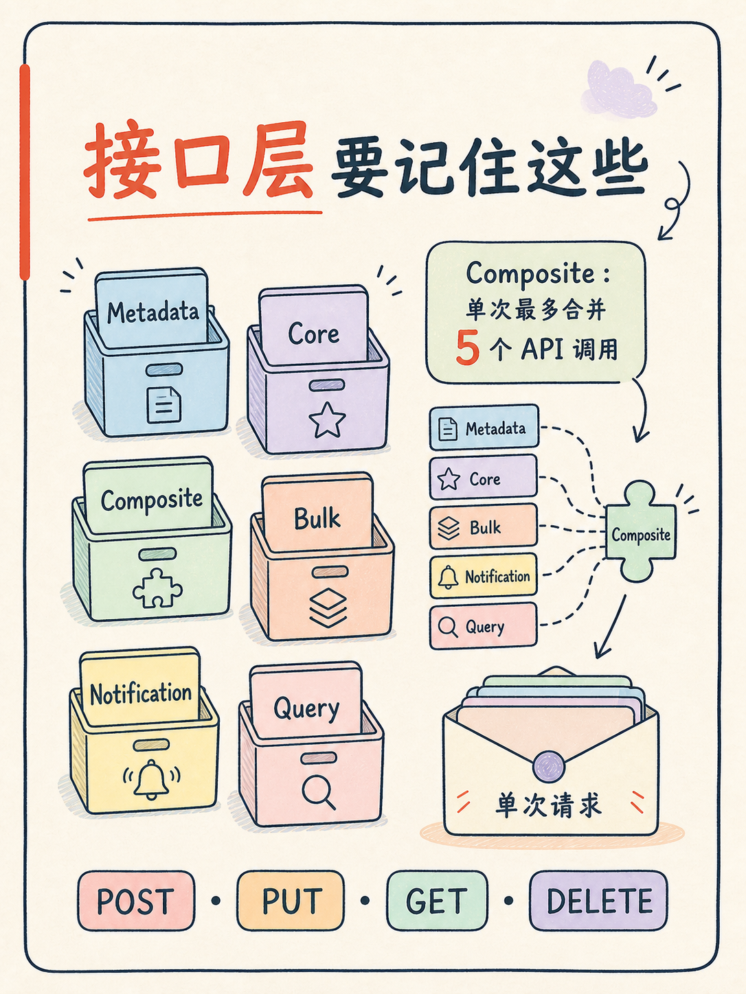 Zoho CRM 自动化：Workflow 不够用时怎么选层？ · 图 6