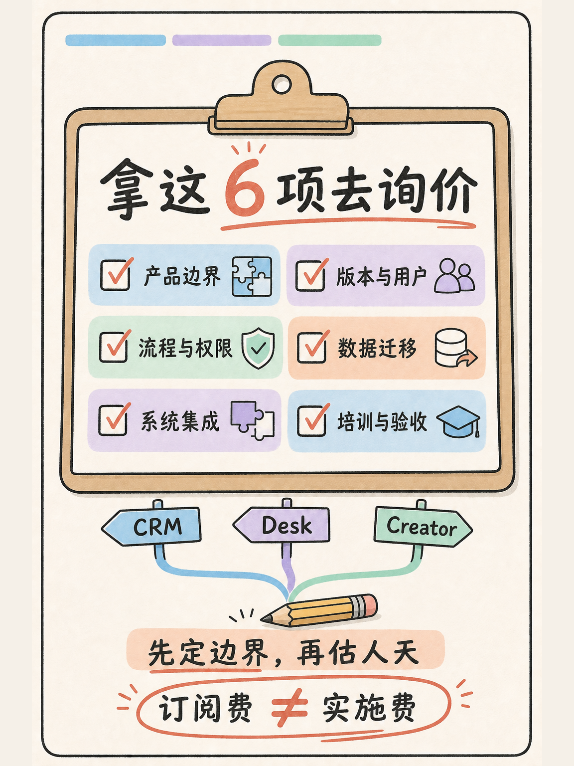 Zoho 选型避坑:CRM/Desk 5 条官方事实怎么用 · 图 7