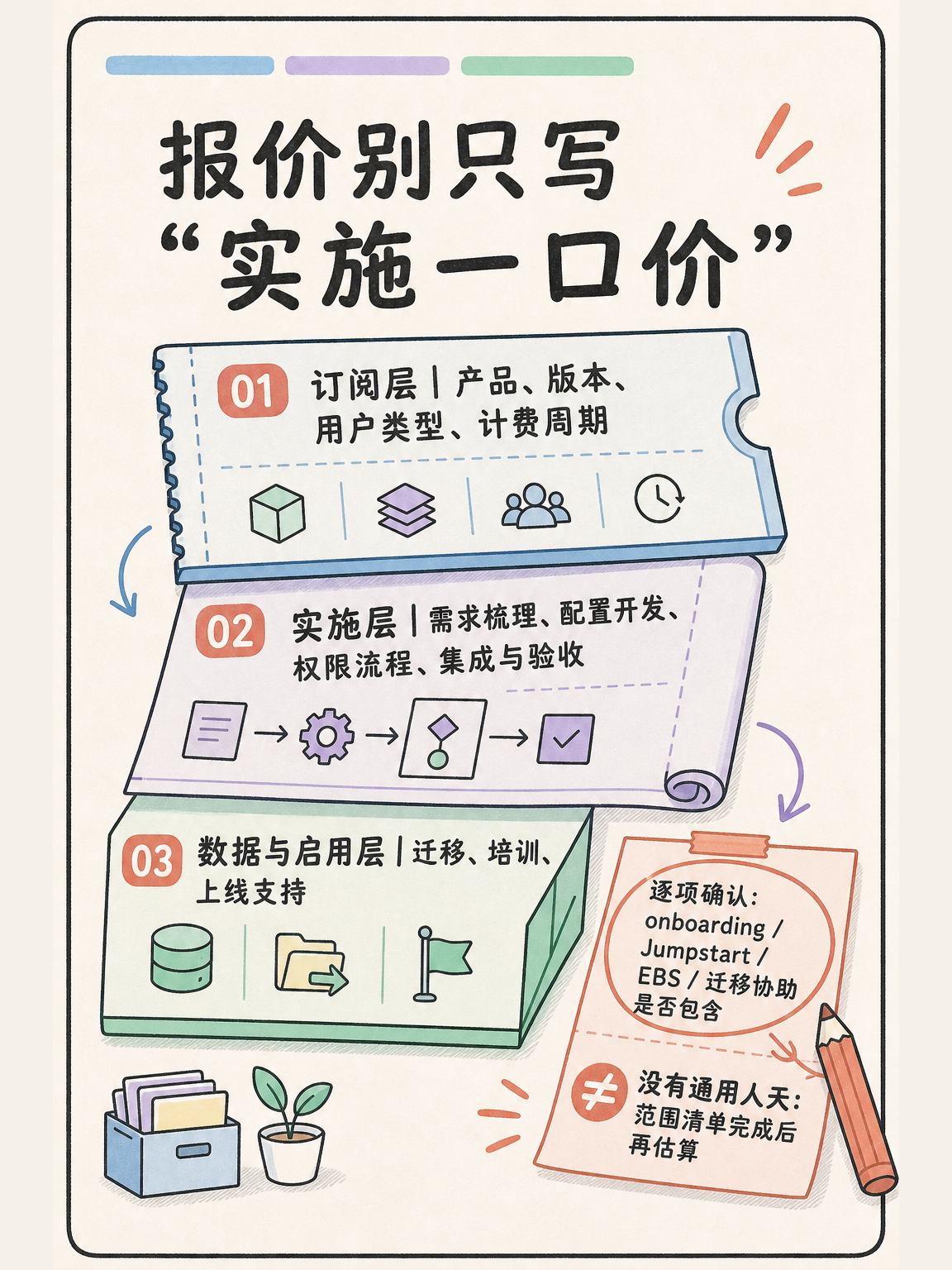 Zoho 选型避坑:CRM/Desk 5 条官方事实怎么用 · 图 6