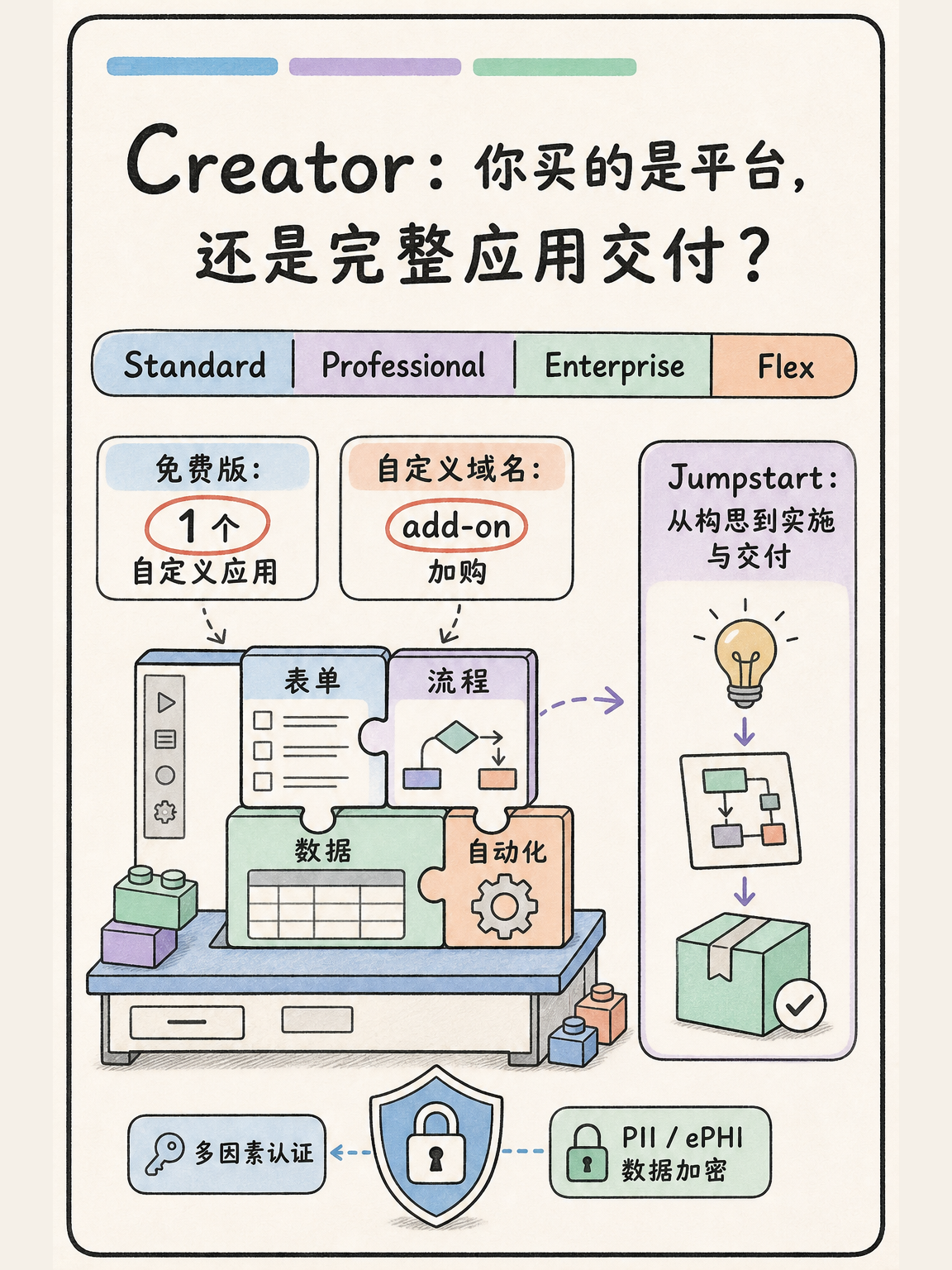 Zoho 选型避坑:CRM/Desk 5 条官方事实怎么用 · 图 5