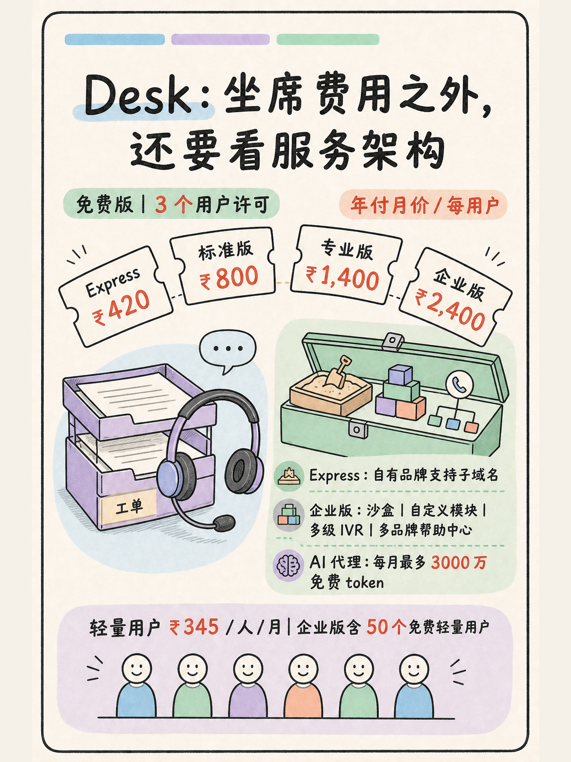 Zoho 选型避坑:CRM/Desk 5 条官方事实怎么用 · 图 4