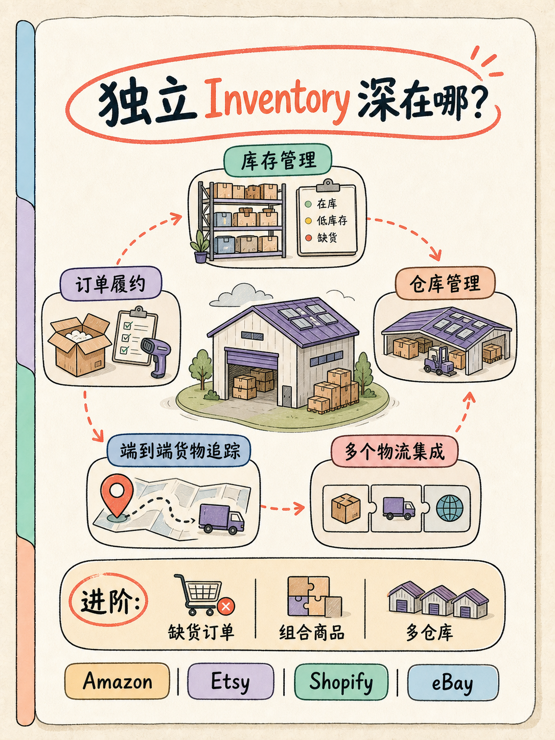 Zoho 三件套怎么选：CRM 进销存 ≠ Books/Inventory · 图 4