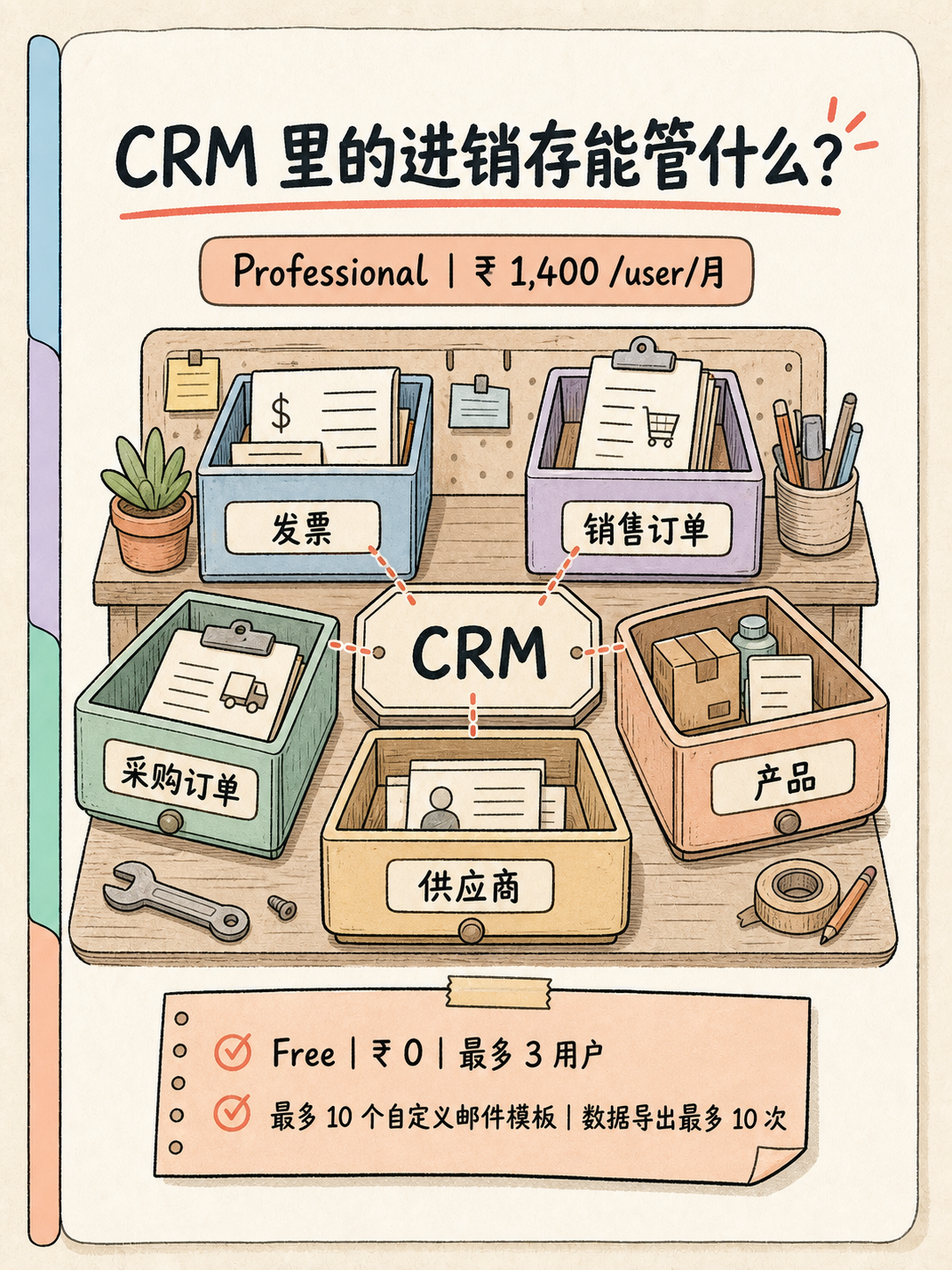 Zoho 三件套怎么选：CRM 进销存 ≠ Books/Inventory · 图 3